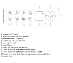 Inodoro Suspendido Con Función De Lavado Agua Fria Y Caliente Smart Toilet Con Display Negro – Isla – Mizubath – HNMISLA0010011