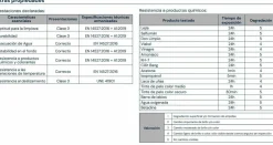 Plato De Resina Tesstone Extra-plano Con Desagüe Lineal De Gran Caudal – Uno – Baños 10