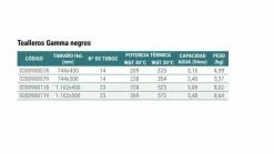 Radiador Toallero Hidráulico Negro – Gamma – Mithos