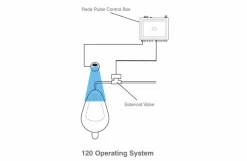 Sistemas Autocontrol Accionamiento Mediante Sensor. PRESTO Rada MC 1122 – 85962 – Presto Iberica