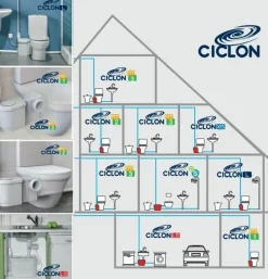 Triturador Sanitario Con Toma Wc2 Tomas Laterales (Ø40 Mm). Motor: 550 W. Bombeo Hasta 6 M De Altura O 62 M En Horizontal – T-604.075001 – Ciclon L – Jimten